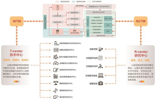 轉化醫學國家重大科技基礎設施（上海）的信息系統集成服務建設