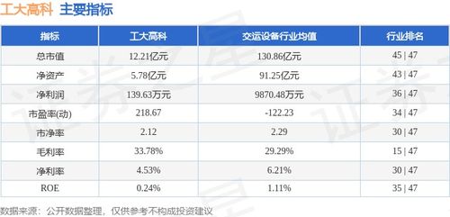 工大高科本周上漲4.41%，主力資金凈流入171.74萬元