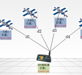 手機GPS定位軟件加盟與信息系統集成服務全攻略
