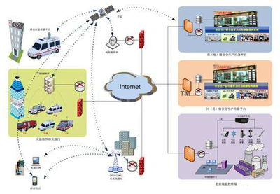 事故應(yīng)急救援指揮中心系統(tǒng) 信息系統(tǒng)集成服務(wù)的關(guān)鍵作用
