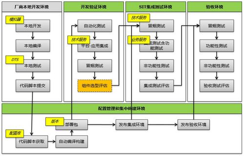 DevOps成熟度模型解析 賦能信息系統(tǒng)集成服務(wù)的進化之路