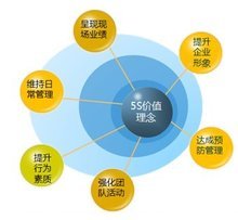 5S現(xiàn)場(chǎng)管理 提升企業(yè)效率與形象的卓越管理服務(wù)