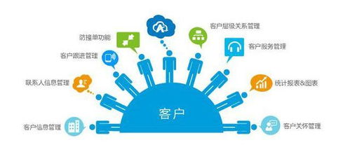 企業運營中樞一體化 CRM與ERP整合方案的設計與實施